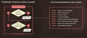 Example from suggested reading: JavaScript & jQuery by Jon Duckett